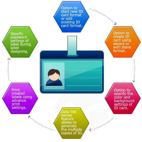 Employee Id Card Design Software