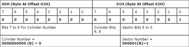 Berechnetes Byte