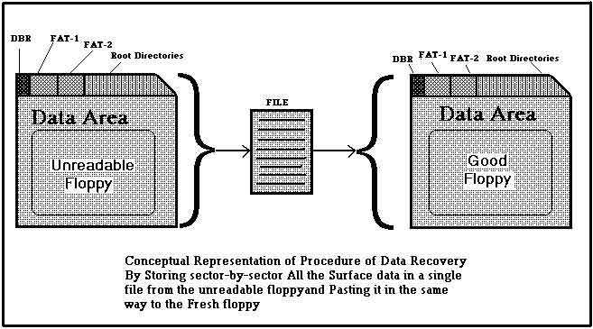 disk-read