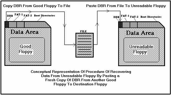 disquete dbr