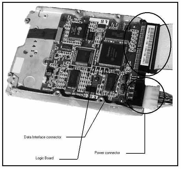 Connectors and Jumpers