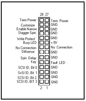 SCSI drives jumpers