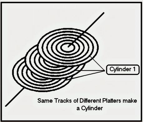 Festplatte hd HDD-Laufwerke physische Schaltungsstruktur