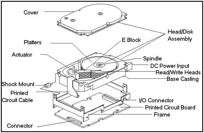 Components of hard disk