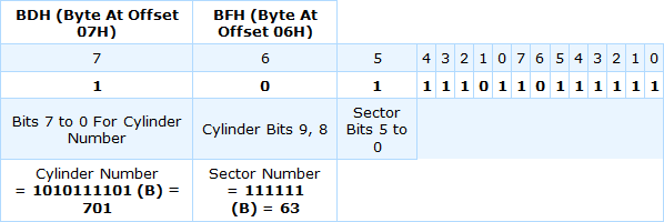 conversion table