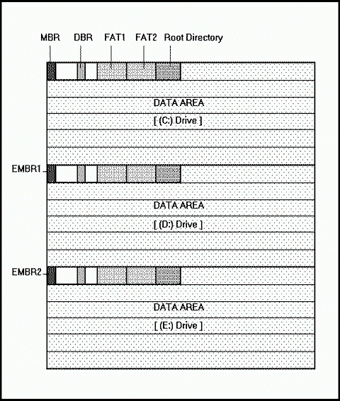 Master Boot Record-formaat