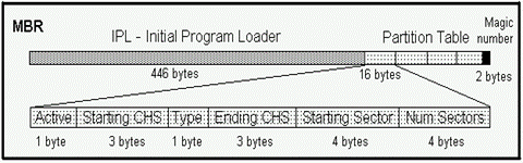 Master-Boot-Record-Format