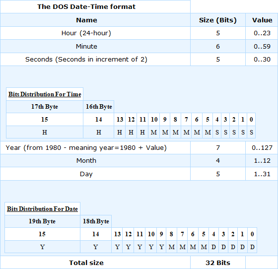 Formato de data