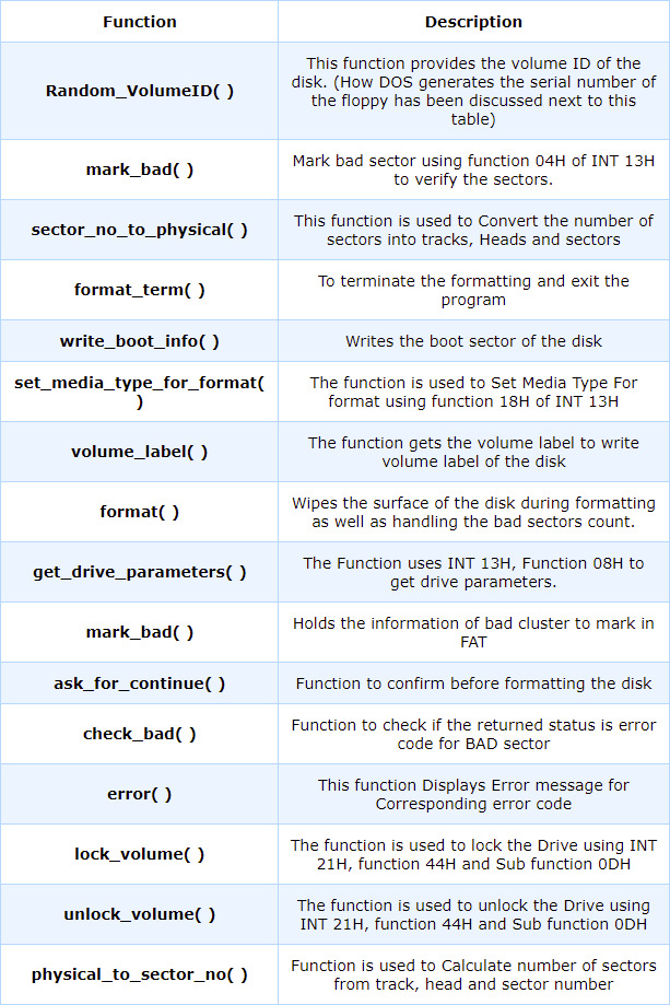 strumento di modifica del disco