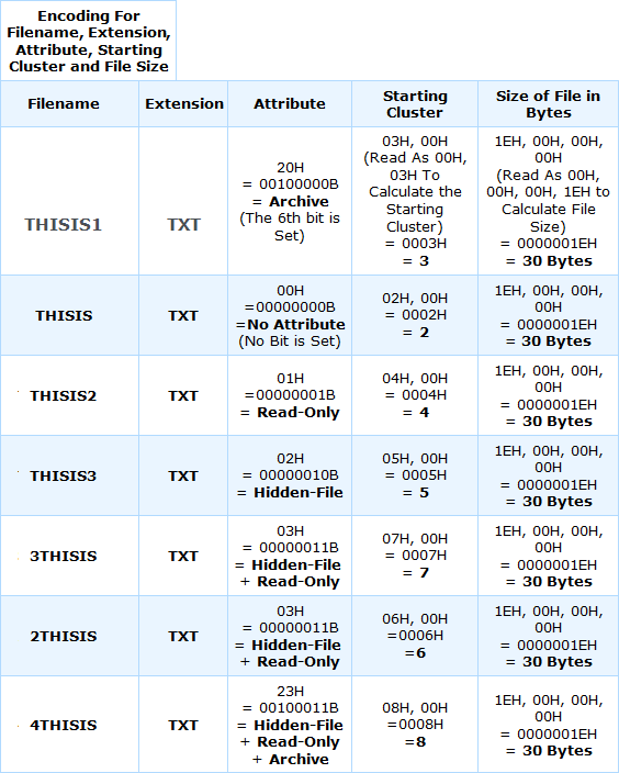 codifica del nome del file