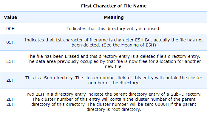 First Character File