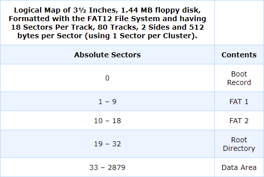 disquete