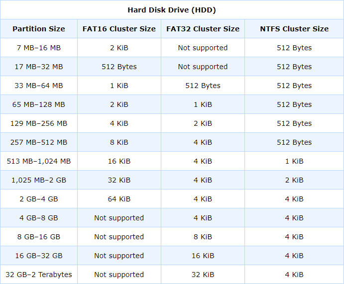 Resumo do Programa Especial da Versão 3.3+ Codigos Limitados