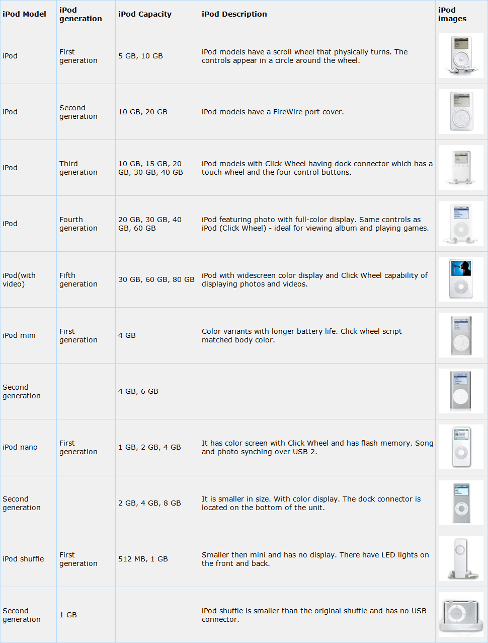 iPodモデル