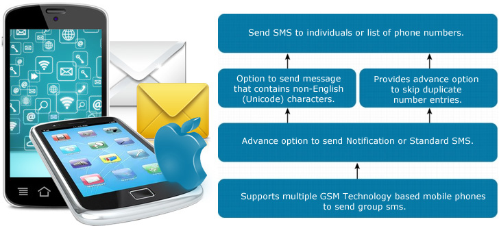 set up sms mac set up sms mac