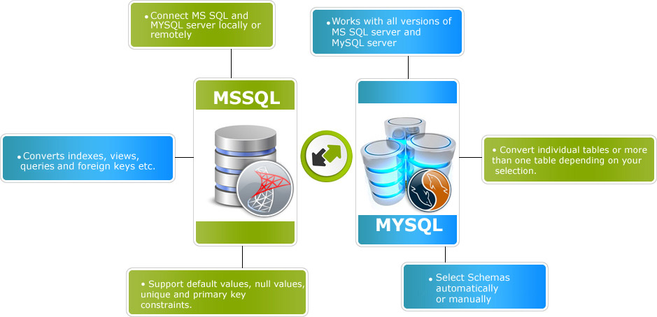 Mysql как хранить картинки
