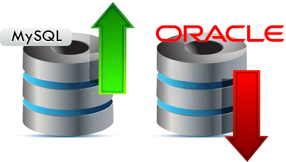 MySQL to Oracle Database Converter