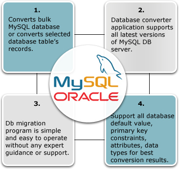 mysql join latest record mysql join latest record