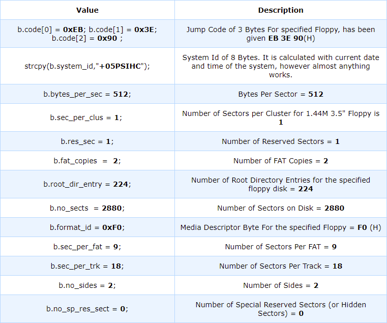 値で回復