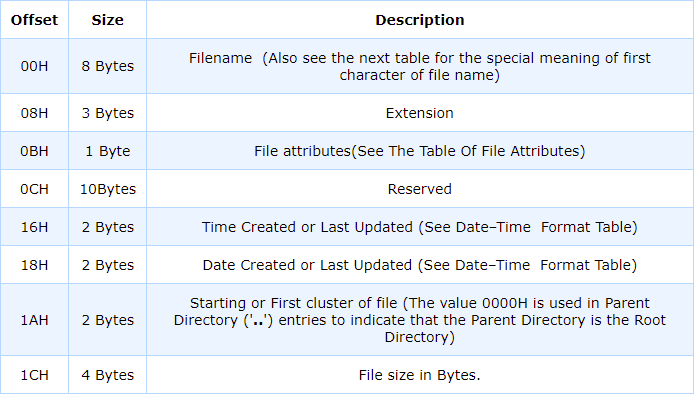 entrada de diretório raiz