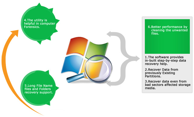 Windows Data Recovery Software feature